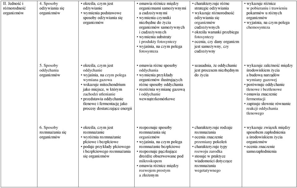 samożywnych i cudzożywnych wymienia substraty i produkty fotosyntezy fotosynteza charakteryzuje różne strategie odżywiania wykazuje różnorodność odżywiania się cudzożywnych określa warunki przebiegu