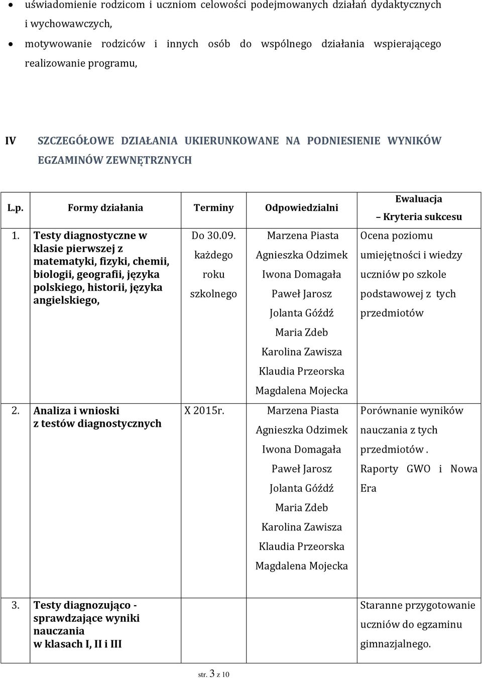 Testy diagnostyczne w klasie pierwszej z matematyki, fizyki, chemii, biologii, geografii, języka polskiego, historii, języka angielskiego, 2. Analiza i wnioski z testów diagnostycznych Do 30.09.