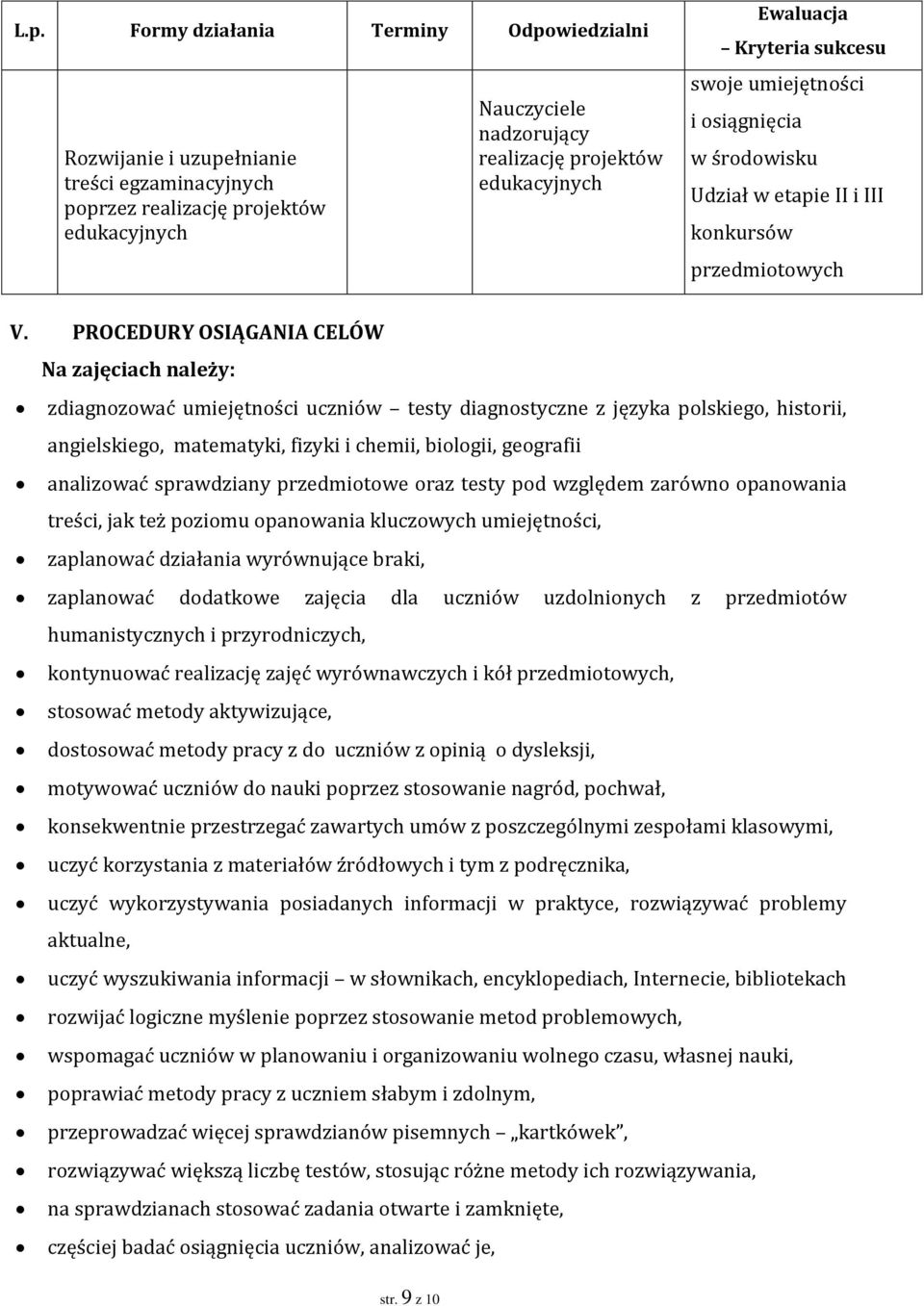 PROCEDURY OSIĄGANIA CELÓW Na zajęciach należy: zdiagnozować umiejętności uczniów testy diagnostyczne z języka polskiego, historii, angielskiego, matematyki, fizyki i chemii, biologii, geografii