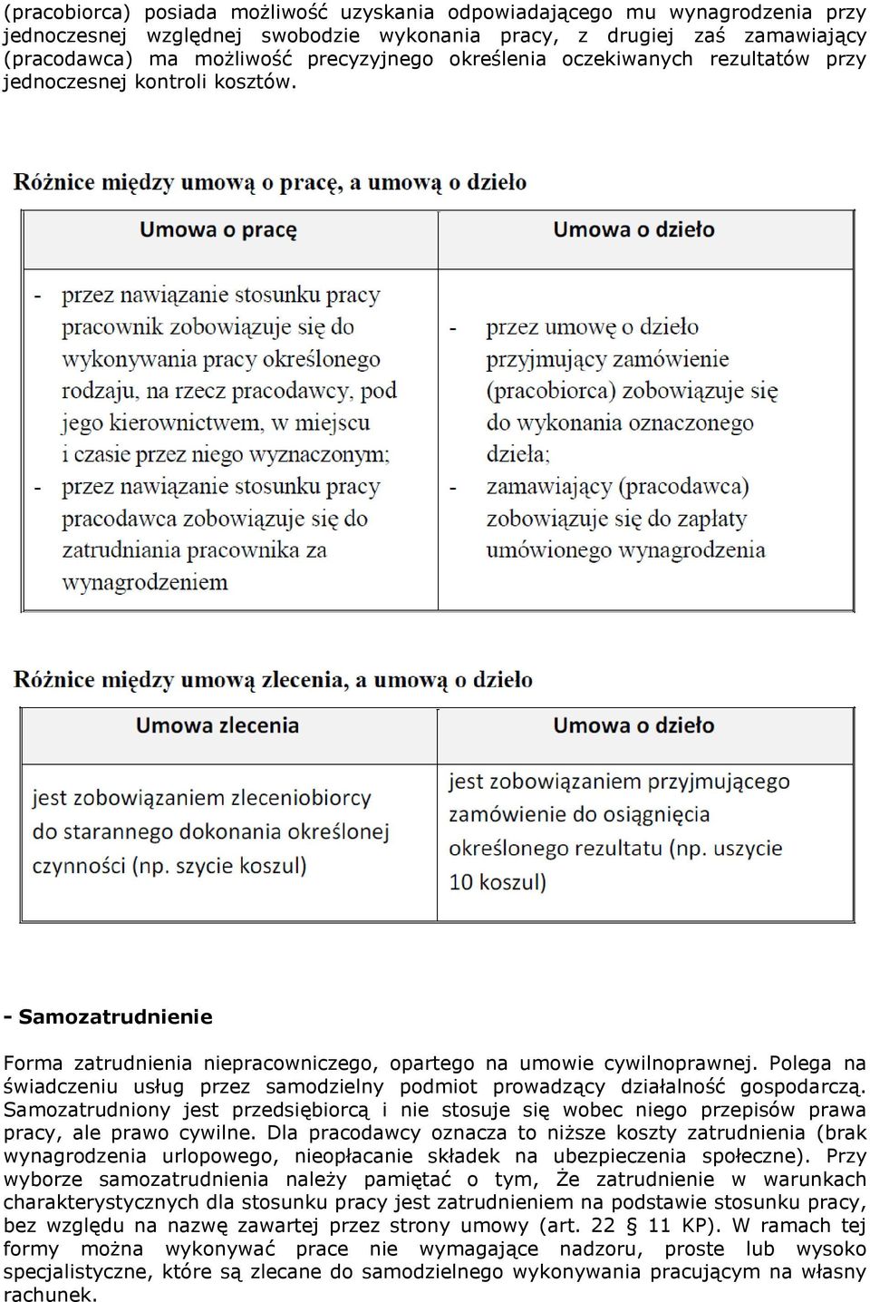 Polega na świadczeniu usług przez samodzielny podmiot prowadzący działalność gospodarczą. Samozatrudniony jest przedsiębiorcą i nie stosuje się wobec niego przepisów prawa pracy, ale prawo cywilne.