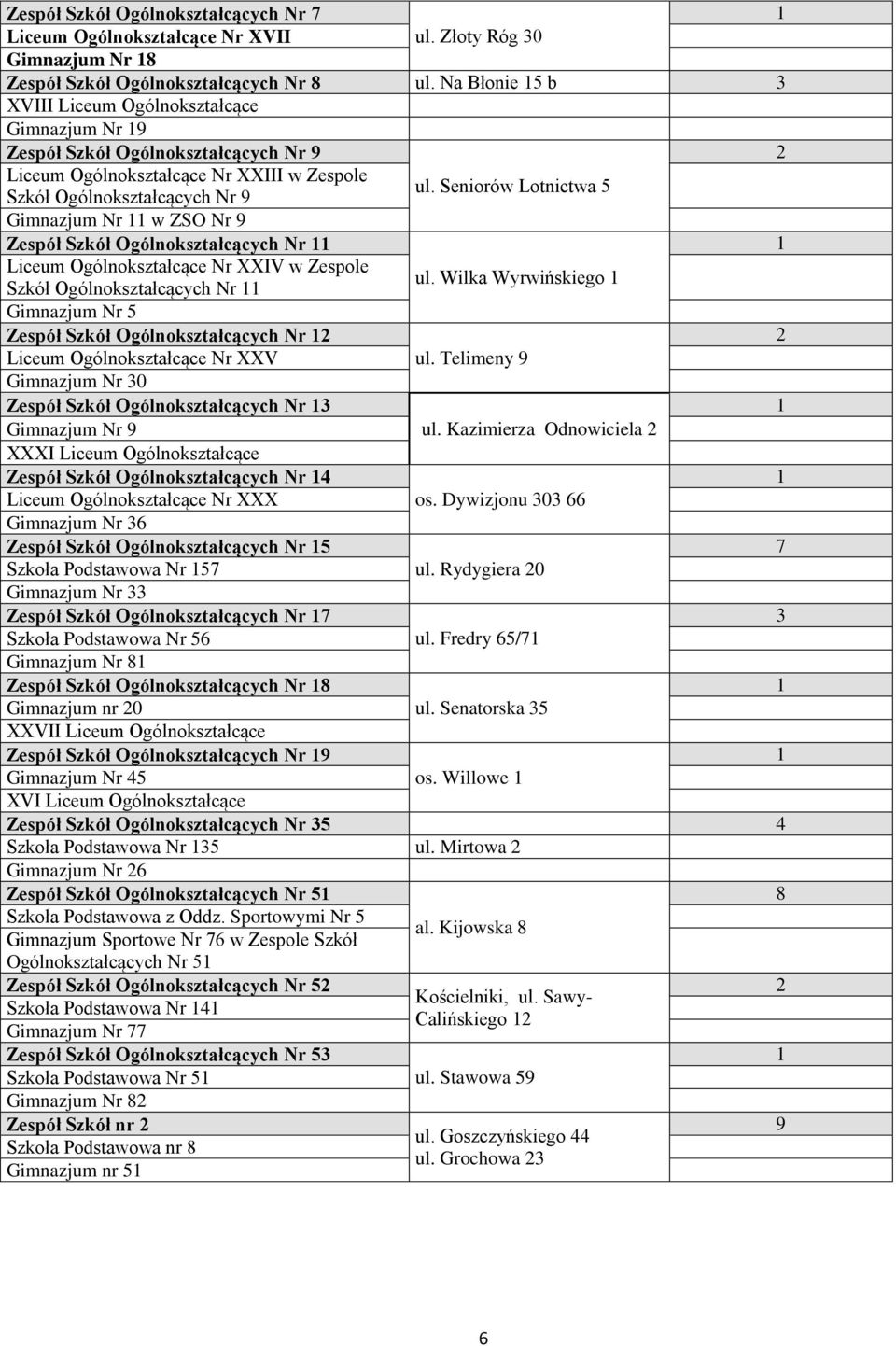 Seniorów Lotnictwa 5 Liceum Ogólnokształcące Nr XXIV w Zespole Szkół Ogólnokształcących Nr Gimnazjum Nr 5 Nr ul. Wilka Wyrwińskiego Liceum Ogólnokształcące Nr XXV Gimnazjum Nr 30 Nr 3 ul.