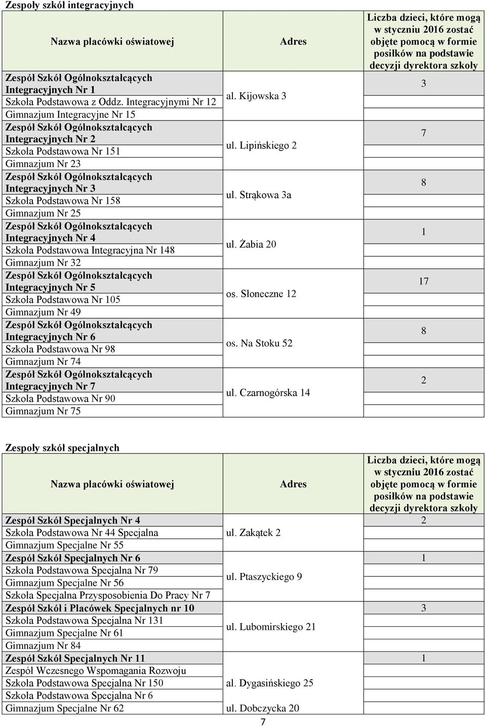 Integracyjna Nr 48 Gimnazjum Nr 3 Integracyjnych Nr 5 Szkoła Podstawowa Nr 05 Gimnazjum Nr 49 Integracyjnych Nr 6 Szkoła Podstawowa Nr 98 Gimnazjum Nr 74 Integracyjnych Nr 7 Szkoła Podstawowa Nr 90