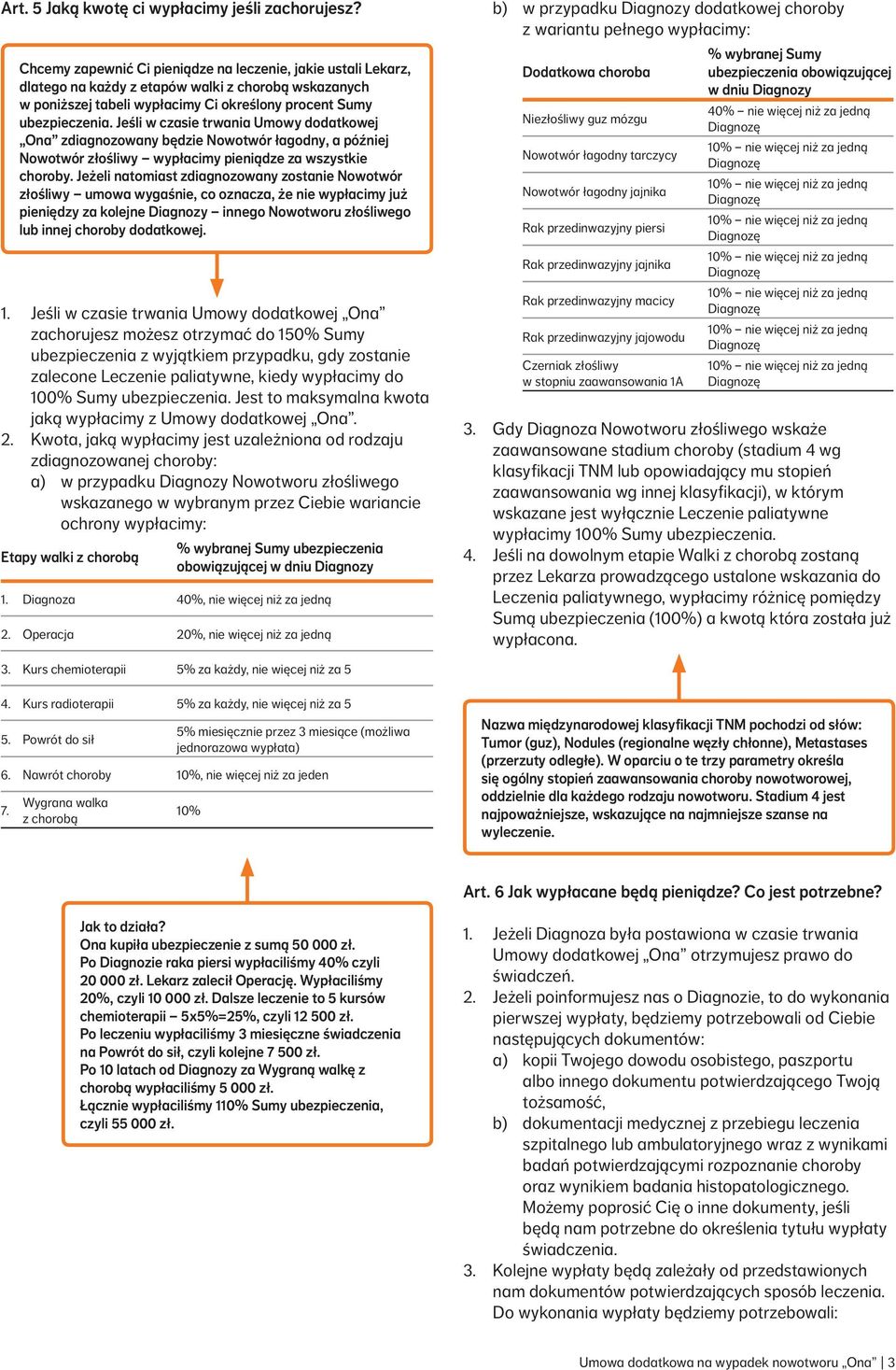 Jeśli w czasie trwania Umowy dodatkowej Ona zdiagnozowany będzie Nowotwór łagodny, a później Nowotwór złośliwy wypłacimy pieniądze za wszystkie choroby.