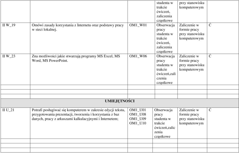 OM1_W01 OM1_W06 ćwiczeń, zaliczenia Obserwacja ćwiczeń, zaliczenia Obserwacja ćwiczeń,zali czenia formie formie UMIEJĘTNOŚCI II