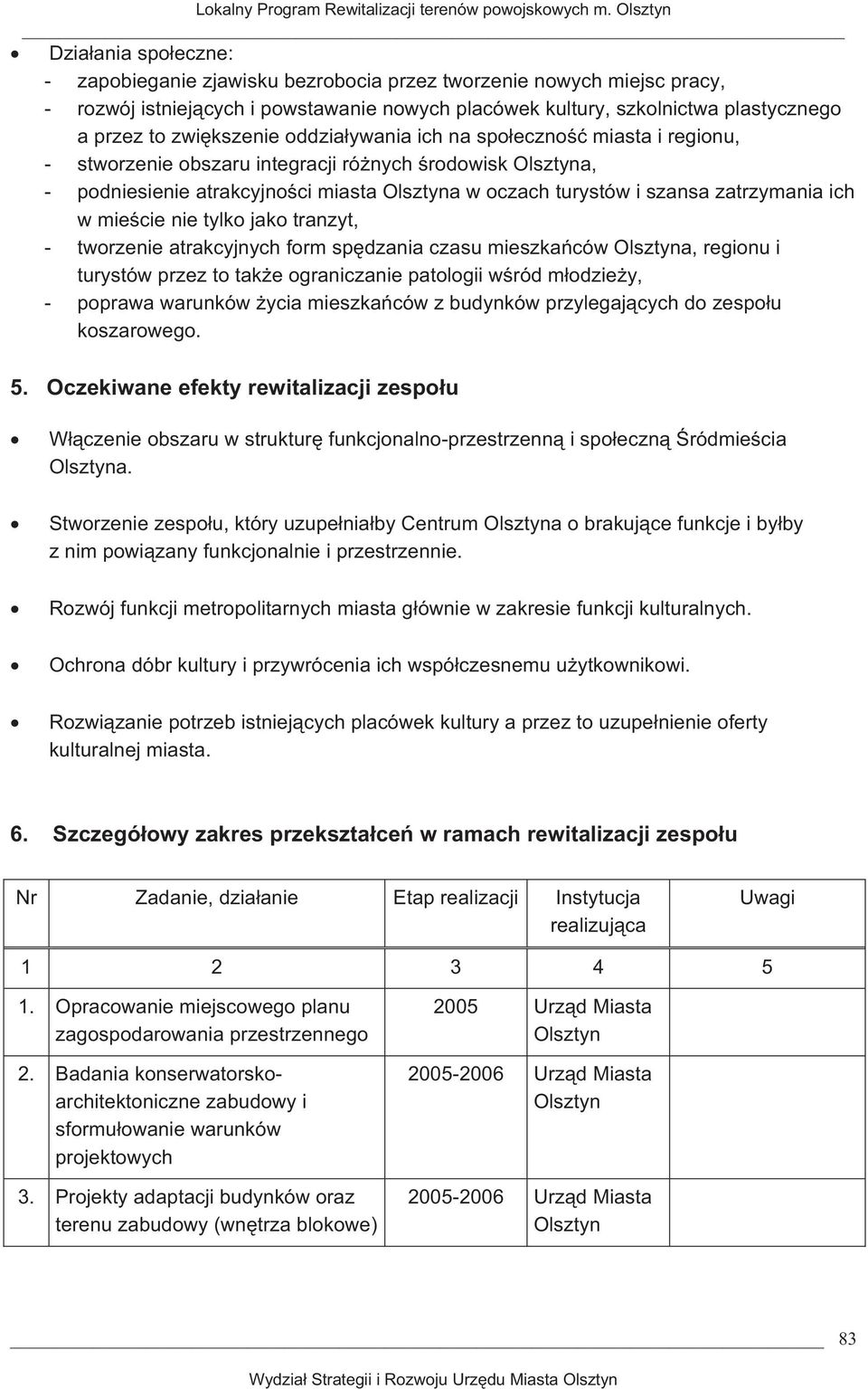 oddziaywania ich na spoeczno miasta i regionu, - stworzenie obszaru integracji rónych rodowisk a, - podniesienie atrakcyjnoci miasta a w oczach turystów i szansa zatrzymania ich w miecie nie tylko