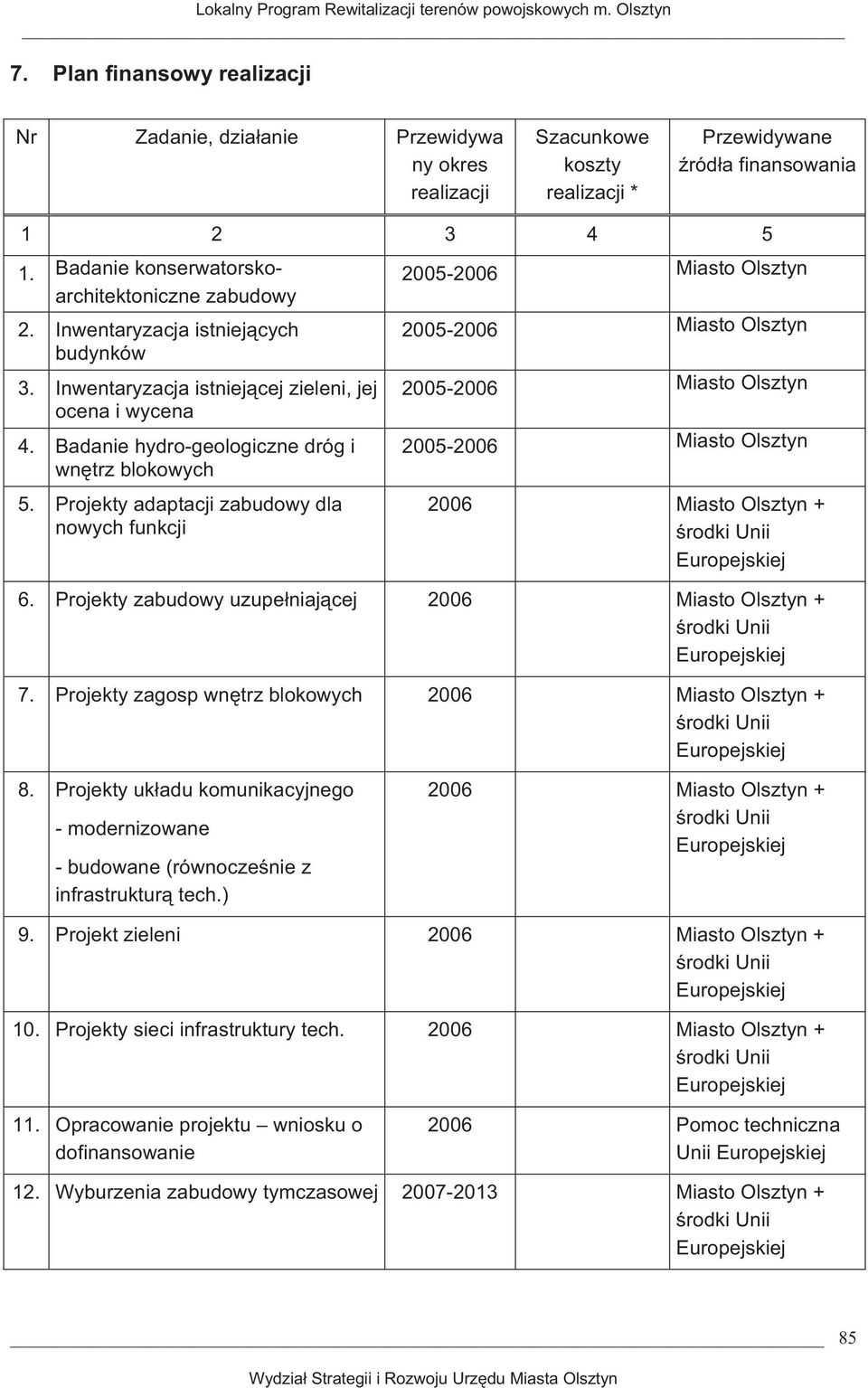 Badanie konserwatorskoarchitektoniczne zabudowy 2. Inwentaryzacja istniejcych budynków 3. Inwentaryzacja istniejcej zieleni, jej ocena i wycena 4. Badanie hydro-geologiczne dróg i wntrz blokowych 5.