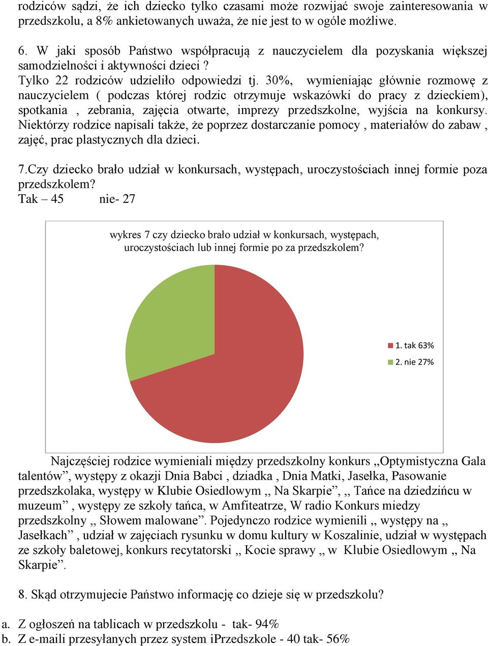 30%, wymieniając głównie rozmowę z nauczycielem ( podczas której rodzic otrzymuje wskazówki do pracy z dzieckiem), spotkania, zebrania, zajęcia otwarte, imprezy przedszkolne, wyjścia na konkursy.