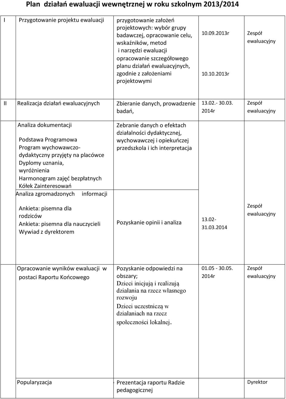 ewaluacyjnych, zgodnie z założeniami projektowymi 10.09.2013r 10.10.2013r Zespół ewaluacyjny II 2. Realizacja działań ewaluacyjnych Zbieranie danych, prowadzenie badań, 13.02.- 30.03.