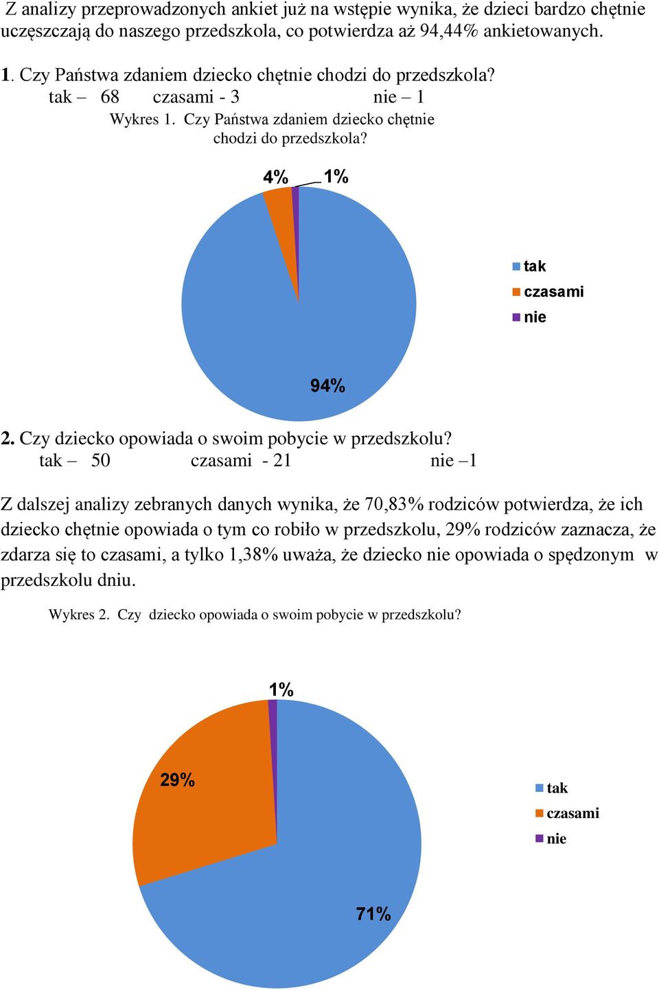 Czy dziecko opowiada o swoim pobycie w przedszkolu?