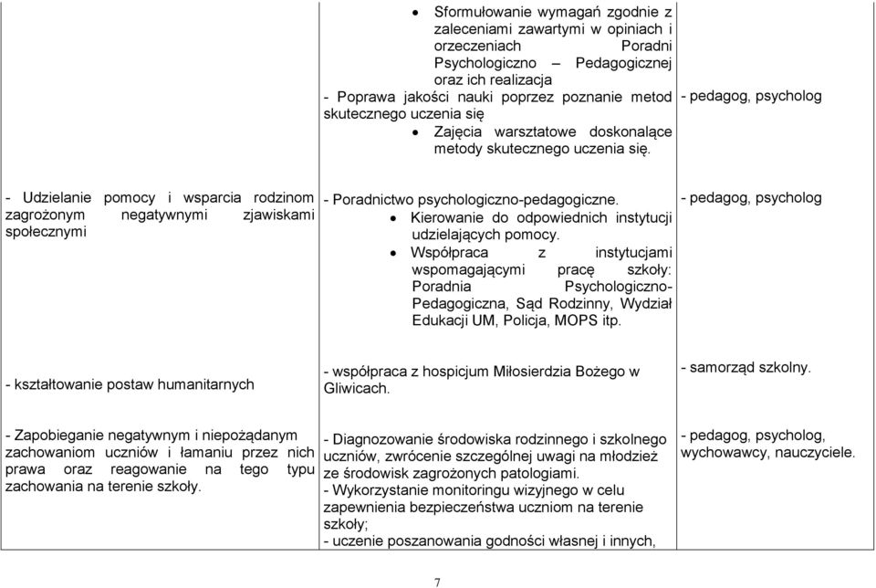 - pedagog, psycholog - Udzielanie pomocy i wsparcia rodzinom zagrożonym negatywnymi zjawiskami społecznymi - Poradnictwo psychologiczno-pedagogiczne.