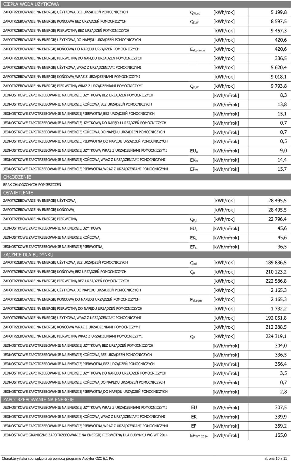 ZAPOTRZEBOWANIE NA ENERGIĘ KOŃCOWĄ WRAZ ZAPOTRZEBOWANIE NA ENERGIĘ PIERWOTNĄ WRAZ JEDNOSTKOWE ZAPOTRZEBOWANIE NA ENERGIĘ UŻYTKOWĄ JEDNOSTKOWE ZAPOTRZEBOWANIE NA ENERGIĘ KOŃCOWĄ JEDNOSTKOWE