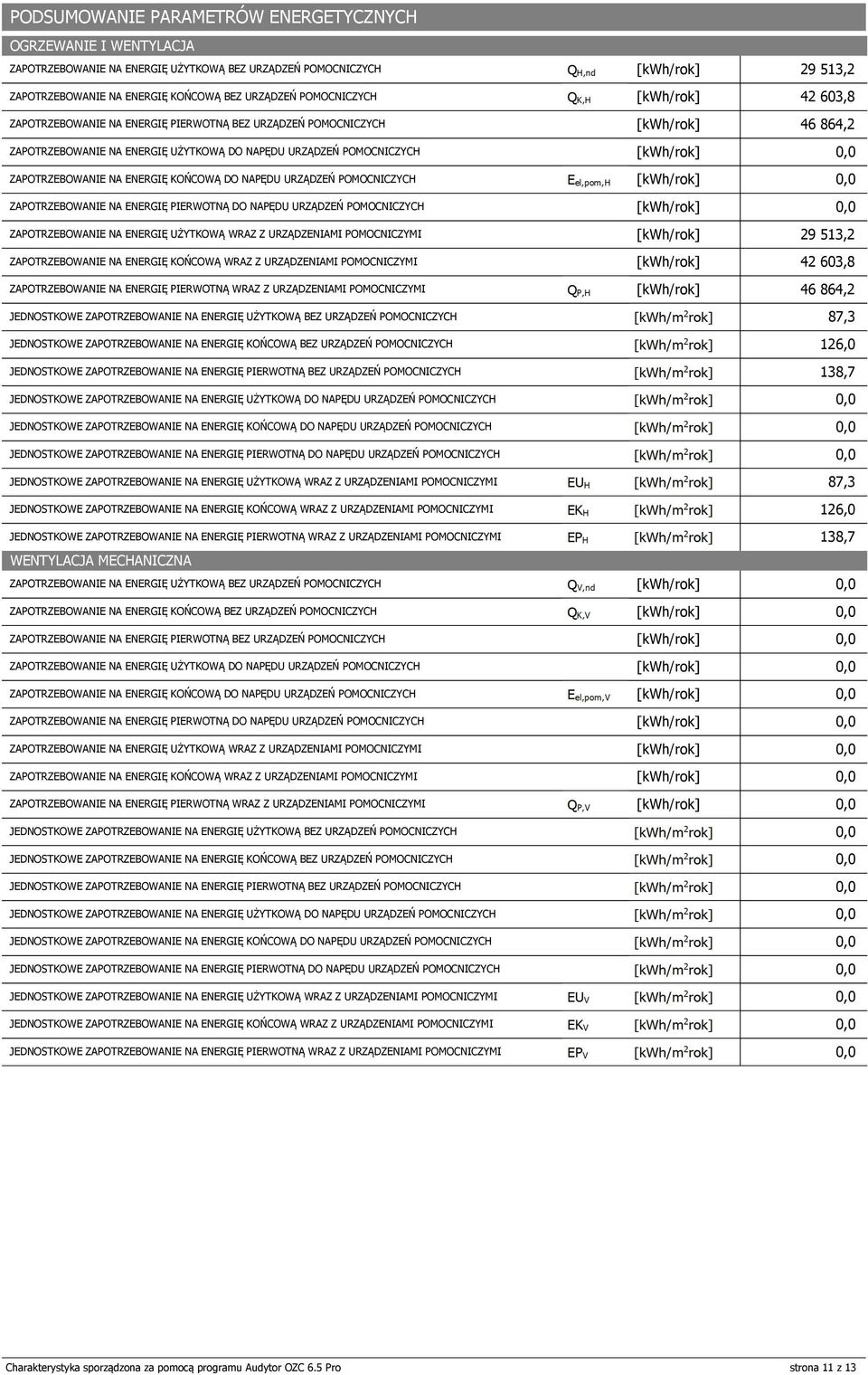 ZAOTRZEBOWANIE NA ENERGIĘ IERWOTNĄ DO NAĘDU URZĄDZEŃ OMOCNICZYCH ZAOTRZEBOWANIE NA ENERGIĘ UŻYTKOWĄ WRAZ Z URZĄDZENIAMI OMOCNICZYMI 29 53,2 ZAOTRZEBOWANIE NA ENERGIĘ KOŃCOWĄ WRAZ Z URZĄDZENIAMI