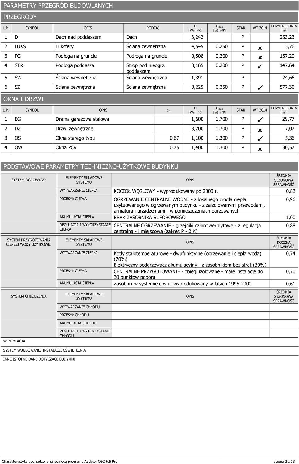 wewnętrzna Strop pod nieogrz. poddaszem Ściana wewnętrzna 6 SZ Ściana zewnętrzna Ściana zewnętrzna 0,225 WT 204,39 253,23 ü 0,250 5,76 57,20 47,64 24,66 ü 577,30 OKNA I DRZWI L.