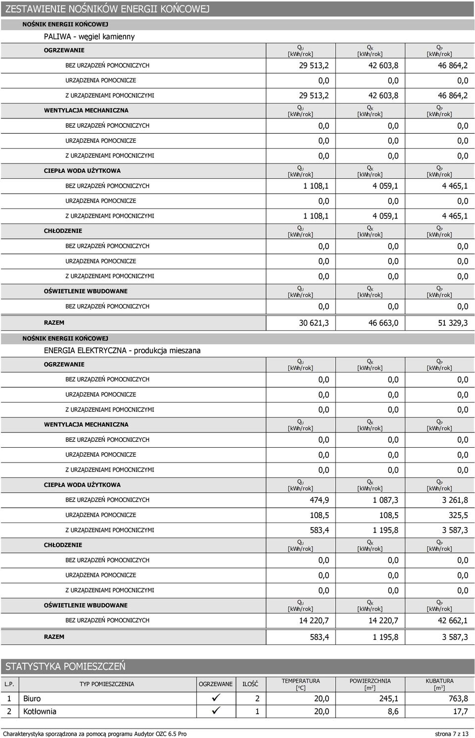 URZĄDZEŃ OMOCNICZYCH URZĄDZENIA OMOCNICZE Z URZĄDZENIAMI OMOCNICZYMI BEZ URZĄDZEŃ OMOCNICZYCH 474,9 087,3 3 26,8 URZĄDZENIA OMOCNICZE 325,5 Z URZĄDZENIAMI OMOCNICZYMI 583,4 95,8 3 587,3 BEZ URZĄDZEŃ