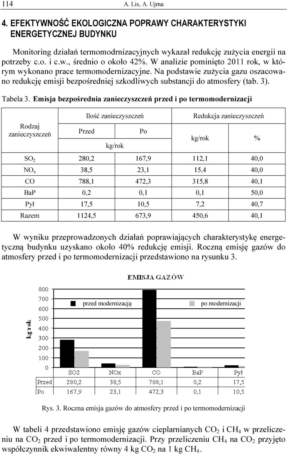 Emisja bezpośrednia zanieczyszczeń przed i po termomodernizacji Rodzaj zanieczyszczeń Ilość zanieczyszczeń Przed kg/rok Po Redukcja zanieczyszczeń kg/rok % SO 2 280,2 167,9 112,1 40,0 NO x 38,5 23,1