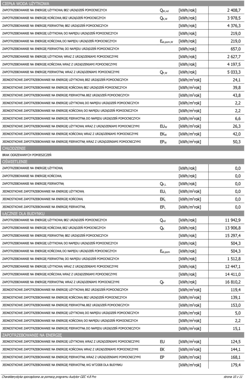 219,0 ZAPOTRZEBOWANIE NA ENERGIĘ PIERWOTNĄ DO NAPĘDU URZĄDZEŃ POMOCNICZYCH 657,0 ZAPOTRZEBOWANIE NA ENERGIĘ UŻYTKOWĄ WRAZ Z URZĄDZENIAMI POMOCNICZYMI 2 627,7 ZAPOTRZEBOWANIE NA ENERGIĘ KOŃCOWĄ WRAZ Z