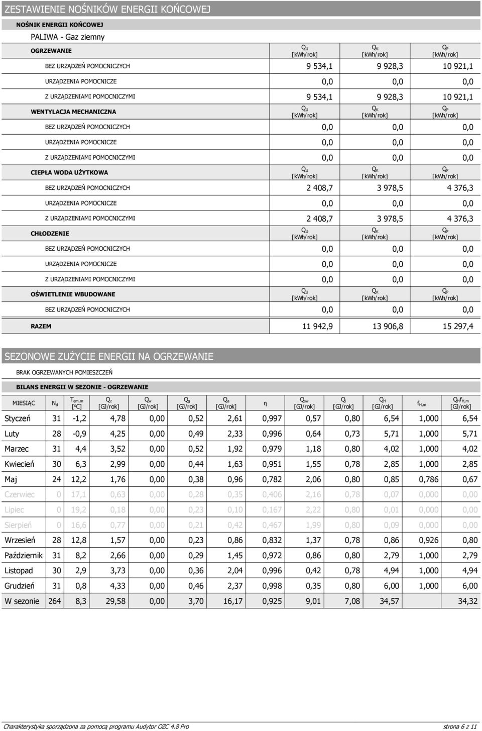 URZĄDZENIAMI POMOCNICZYMI 2 408,7 3 978,5 4 376,3 CHŁODZENIE BEZ URZĄDZEŃ POMOCNICZYCH QU QK QP Z URZĄDZENIAMI POMOCNICZYMI OŚWIETLENIE WBUDOWANE BEZ URZĄDZEŃ POMOCNICZYCH QU QK QP RAZEM 11 942,9 13