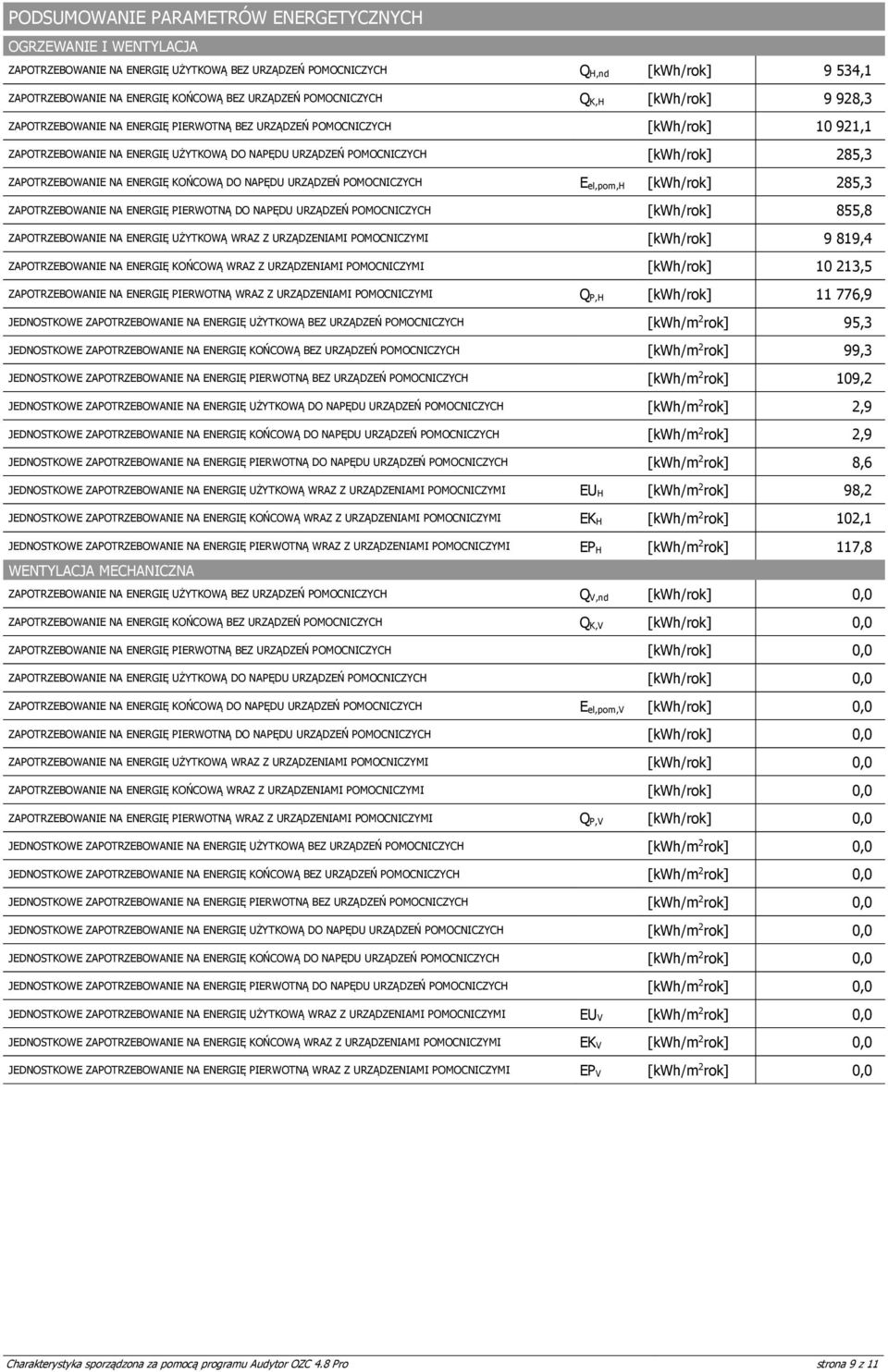 ENERGIĘ KOŃCOWĄ DO NAPĘDU URZĄDZEŃ POMOCNICZYCH E el,pom,h 285,3 ZAPOTRZEBOWANIE NA ENERGIĘ PIERWOTNĄ DO NAPĘDU URZĄDZEŃ POMOCNICZYCH 855,8 ZAPOTRZEBOWANIE NA ENERGIĘ UŻYTKOWĄ WRAZ Z URZĄDZENIAMI