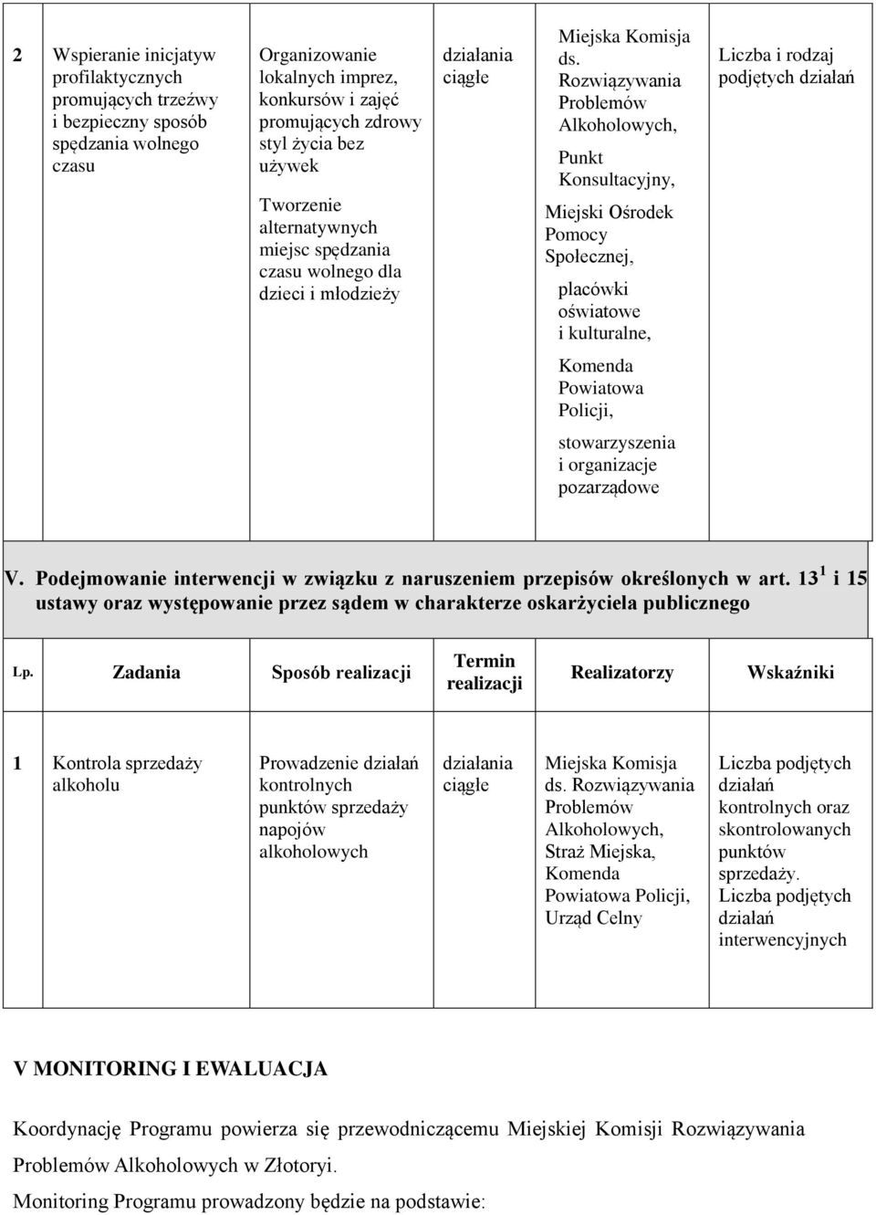 Punkt Konsultacyjny, Pomocy Społecznej, placówki oświatowe i kulturalne, podjętych działań Komenda Powiatowa Policji, stowarzyszenia i organizacje pozarządowe V.