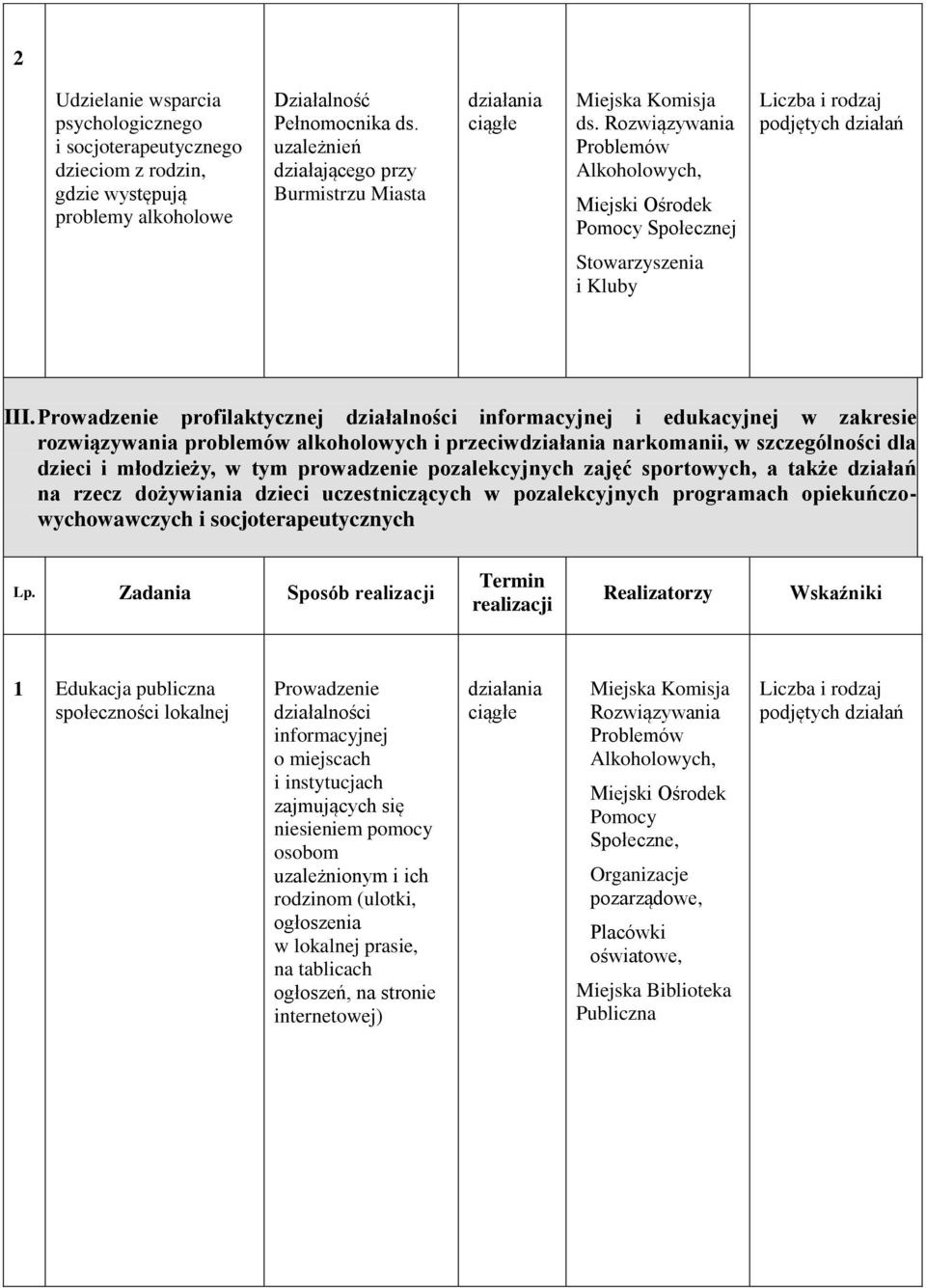 Prowadzenie profilaktycznej działalności informacyjnej i edukacyjnej w zakresie rozwiązywania problemów alkoholowych i przeciw narkomanii, w szczególności dla dzieci i młodzieży, w tym prowadzenie