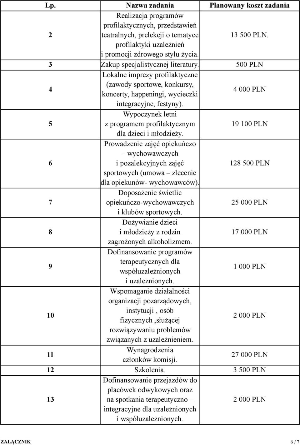 5 Wypoczynek letni z programem profilaktycznym 19 100 PLN dla dzieci i młodzieży.