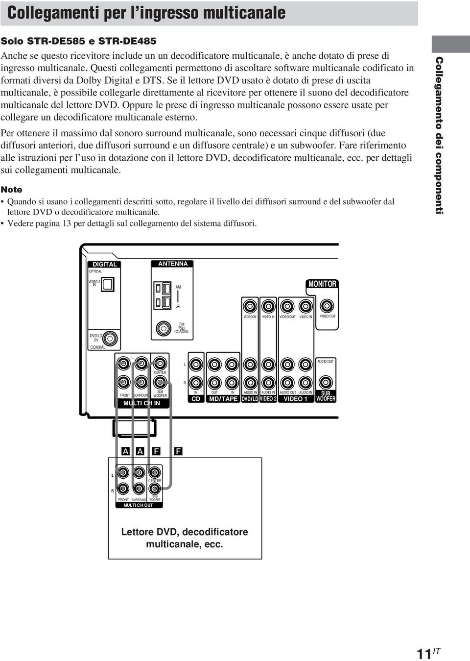 Se il lettore DVD usato è dotato di prese di uscita multicanale, è possibile collegarle direttamente al ricevitore per ottenere il suono del decodificatore multicanale del lettore DVD.