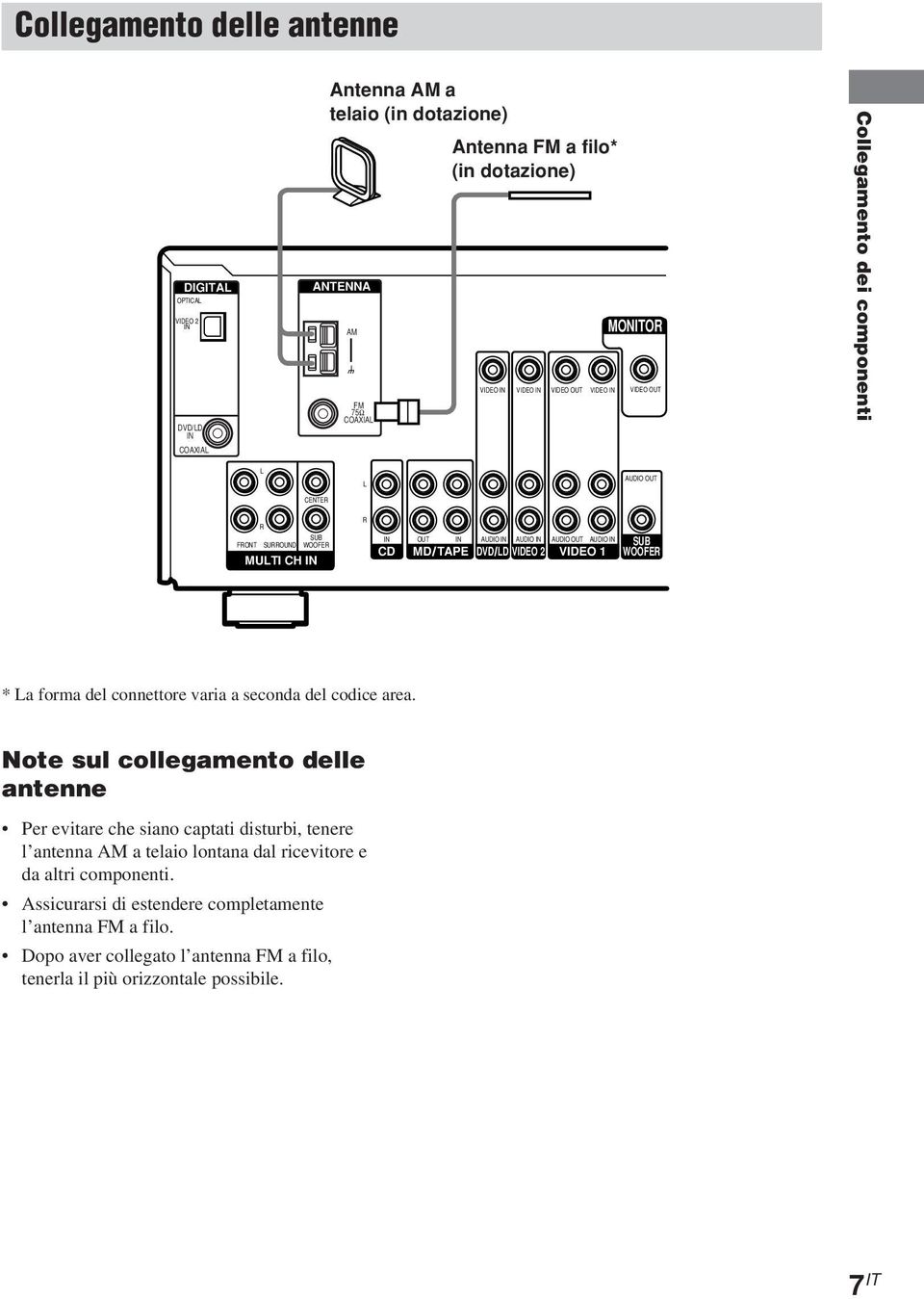 AUDIO IN VIDEO 1 SUB WOOFER * La forma del connettore varia a seconda del codice area.