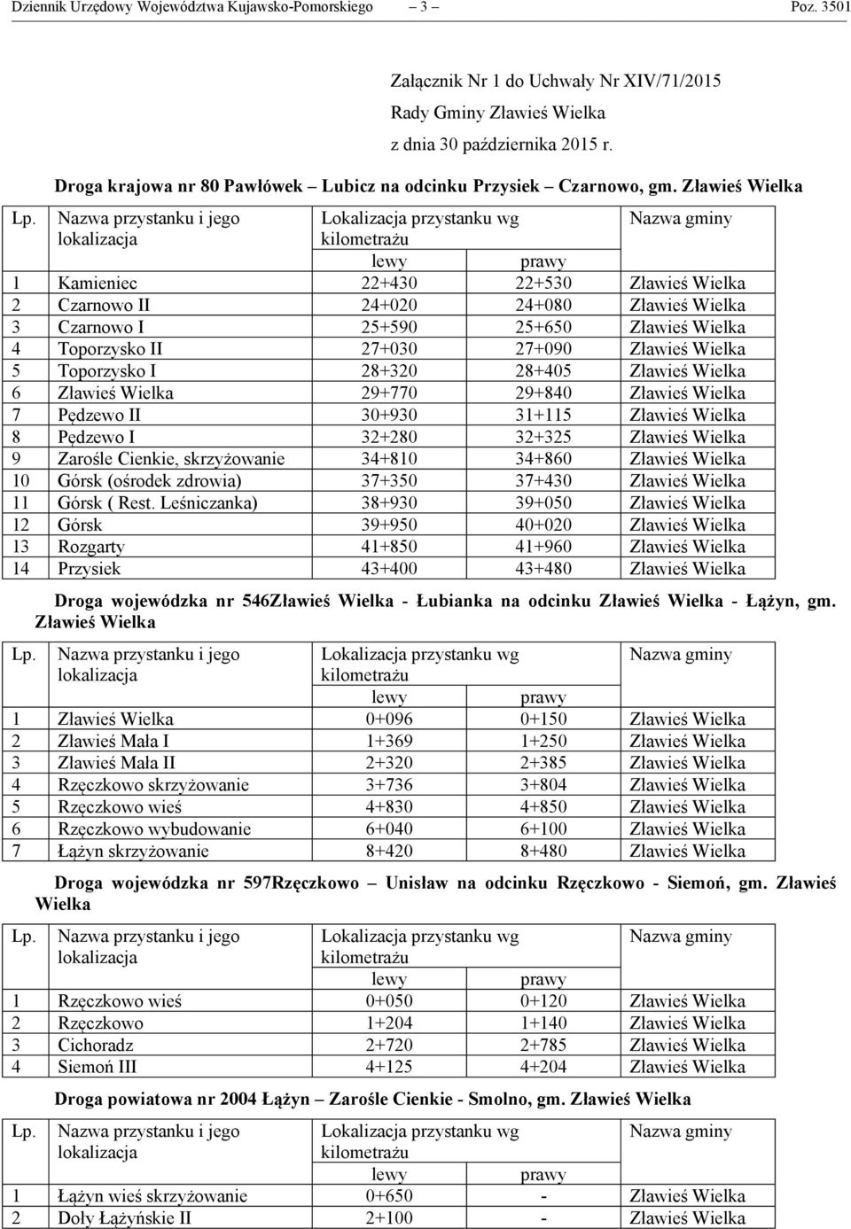 Zławieś Wielka 1 Kamieniec 22+430 22+530 Zławieś Wielka 2 Czarnowo II 24+020 24+080 Zławieś Wielka 3 Czarnowo I 25+590 25+650 Zławieś Wielka 4 Toporzysko II 27+030 27+090 Zławieś Wielka 5 Toporzysko