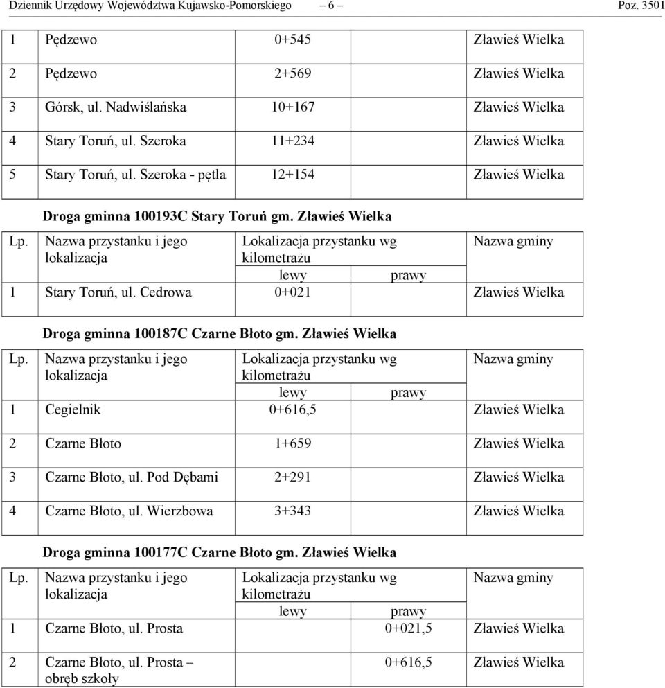 Cedrowa 0+021 Zławieś Wielka Droga gminna 100187C Czarne Błoto gm. Zławieś Wielka 1 Cegielnik 0+616,5 Zławieś Wielka 2 Czarne Błoto 1+659 Zławieś Wielka 3 Czarne Błoto, ul.