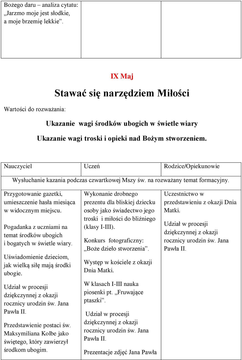 Pogadanka z uczniami na temat środków ubogich i bogatych w świetle wiary. Uświadomienie dzieciom, jak wielką siłę mają środki ubogie. Udział w procesji dziękczynnej z okazji rocznicy urodzin św.