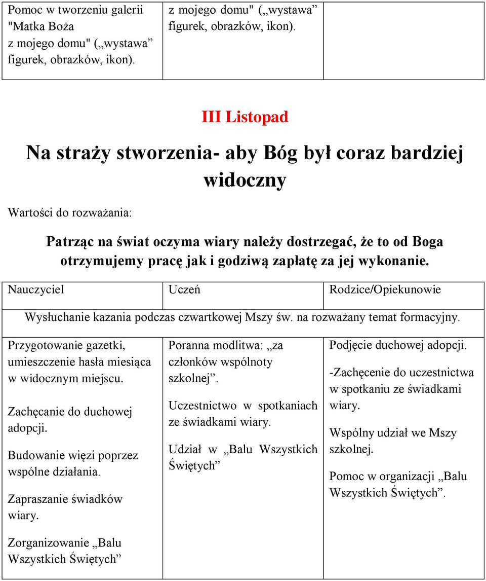 III Listopad Na straży stworzenia- aby Bóg był coraz bardziej widoczny Patrząc na świat oczyma wiary należy dostrzegać, że to od Boga otrzymujemy pracę jak i godziwą zapłatę za jej wykonanie.