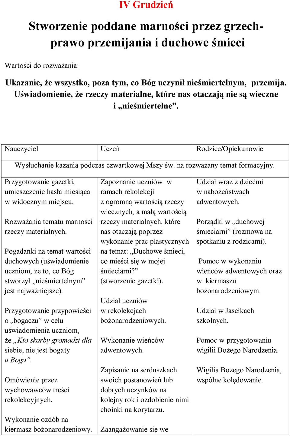 Pogadanki na temat wartości duchowych (uświadomienie uczniom, że to, co Bóg stworzył nieśmiertelnym jest najważniejsze).