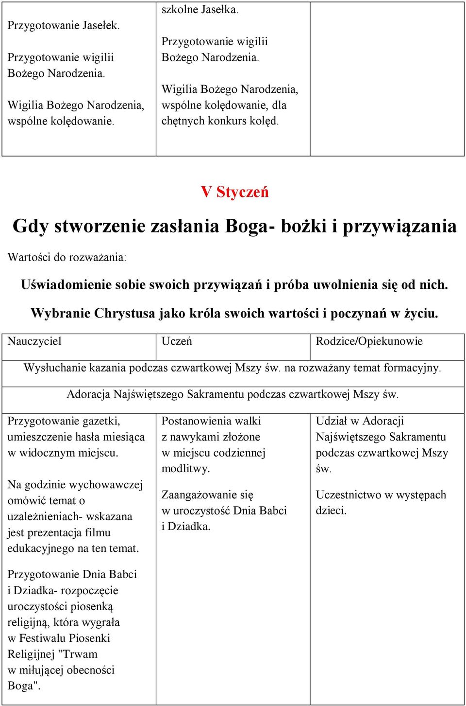 Adoracja Najświętszego Sakramentu podczas czwartkowej Mszy św. Na godzinie wychowawczej omówić temat o uzależnieniach- wskazana jest prezentacja filmu edukacyjnego na ten temat.