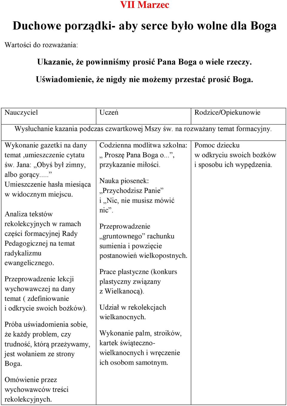 .. Umieszczenie hasła miesiąca Analiza tekstów rekolekcyjnych w ramach części formacyjnej Rady Pedagogicznej na temat radykalizmu ewangelicznego.