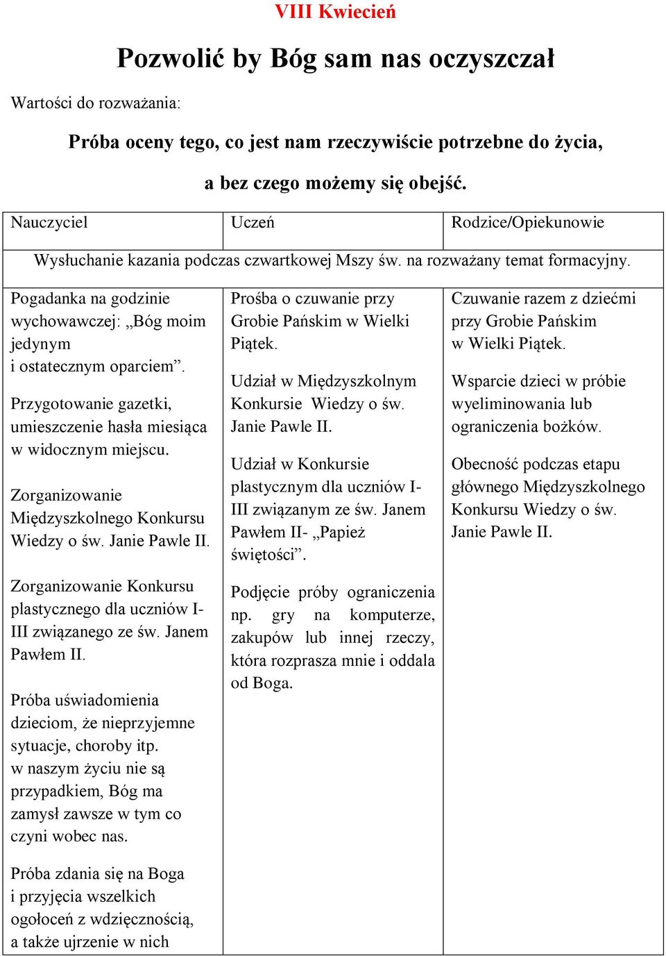 Zorganizowanie Konkursu plastycznego dla uczniów I- III związanego ze św. Janem Pawłem II. Próba uświadomienia dzieciom, że nieprzyjemne sytuacje, choroby itp.