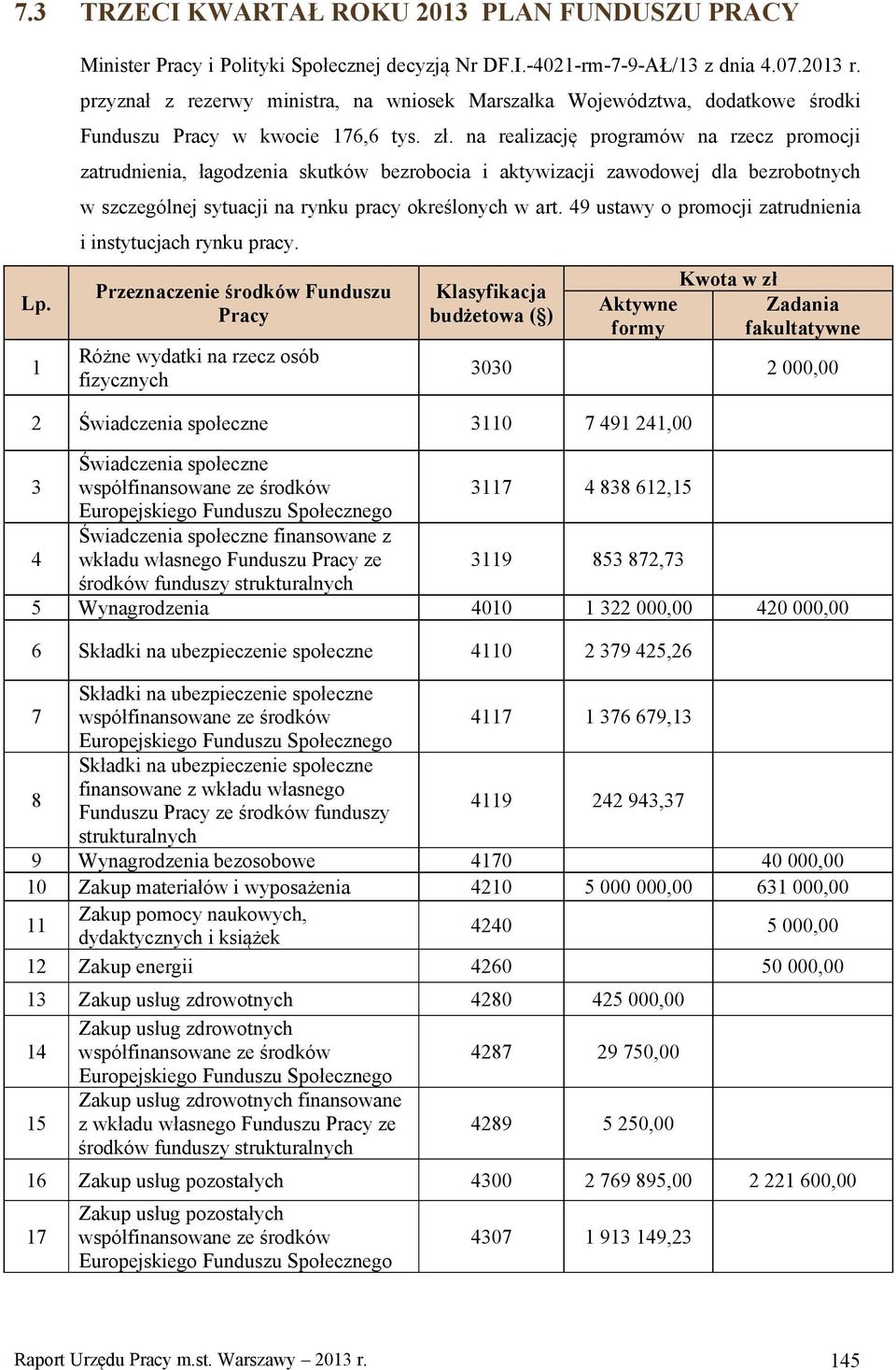 na realizację programów na rzecz promocji zatrudnienia, łagodzenia skutków bezrobocia i aktywizacji zawodowej dla bezrobotnych w szczególnej sytuacji na rynku pracy określonych w art.