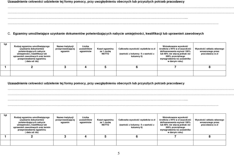 umiejętności, kwalifikacji lub uprawnień zawodowych oraz termin przeprowadzenia egzaminu Nazwa instytucji przeprowadzającej egzamin egzaminów Koszt egzaminu wartość z kolumny 6) środków z KFS w zł