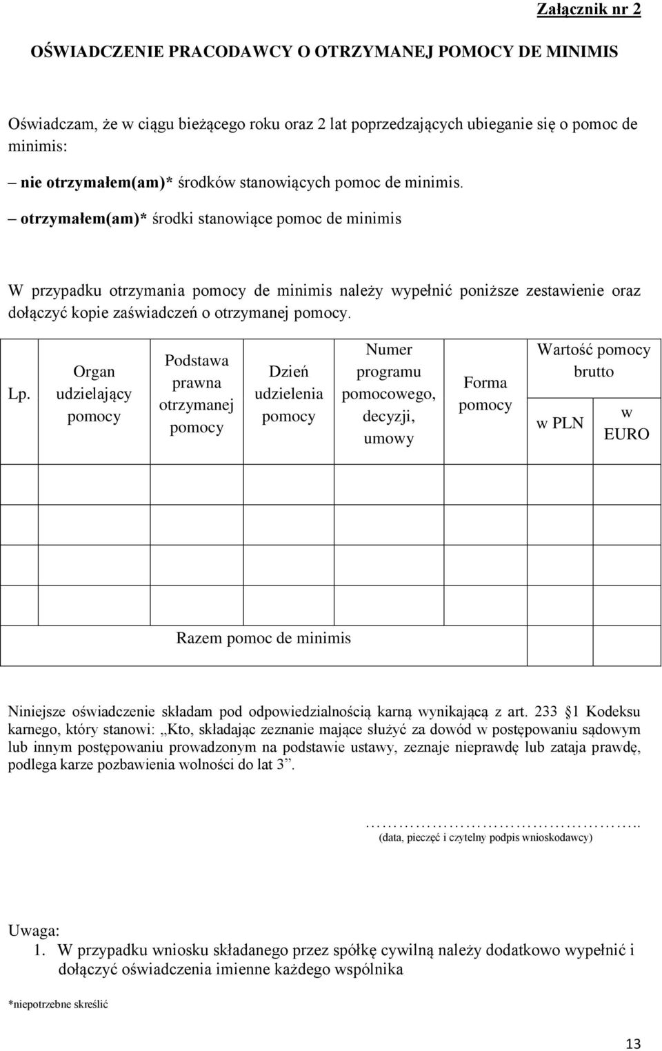 otrzymałem(am)* środki stanowiące pomoc de minimis W przypadku otrzymania pomocy de minimis należy wypełnić poniższe zestawienie oraz dołączyć kopie zaświadczeń o otrzymanej pomocy.