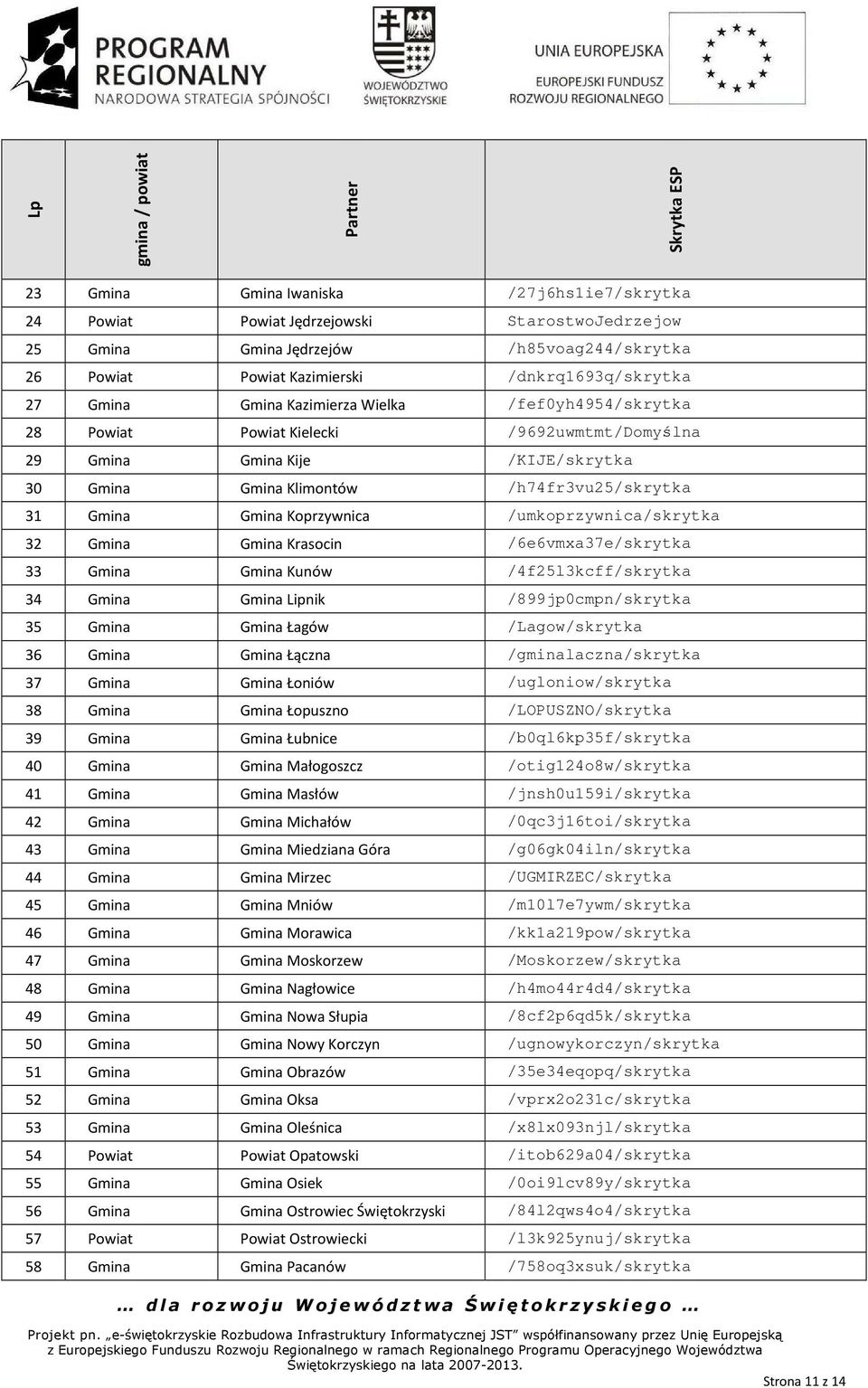 /h74fr3vu25/skrytka 31 Gmina Gmina Koprzywnica /umkoprzywnica/skrytka 32 Gmina Gmina Krasocin /6e6vmxa37e/skrytka 33 Gmina Gmina Kunów /4f25l3kcff/skrytka 34 Gmina Gmina Lipnik /899jp0cmpn/skrytka 35