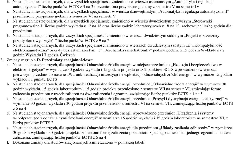 Na studiach niestacjonarnych, dla wszystkich specjalności w wierszu dziewiętnastym Automatyka i regulacja automatyczna II przeniesiono przypisane godziny z semestru VI na semestr V j.