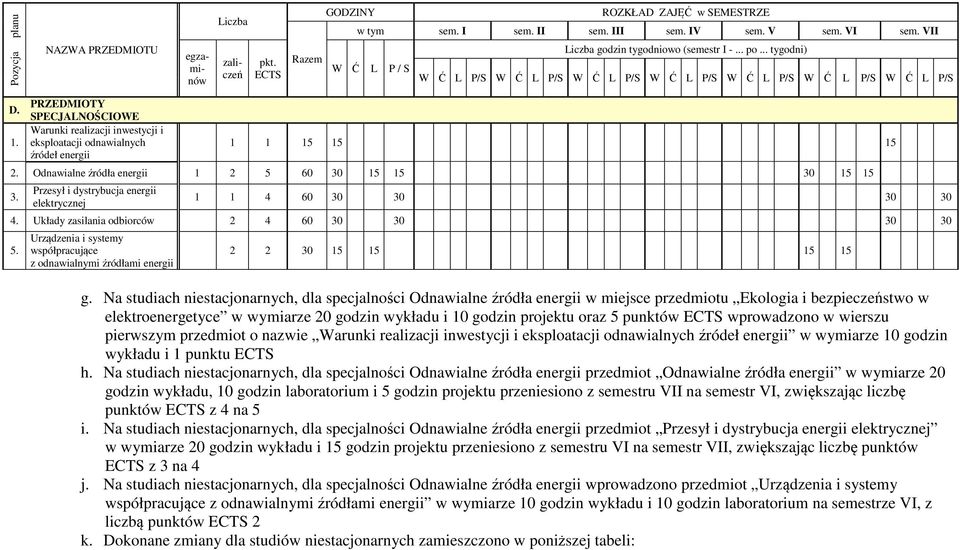 Urządzenia i systemy współpracujące z odnawialnymi źródłami energii 2 2 30 15 15 15 15 g.