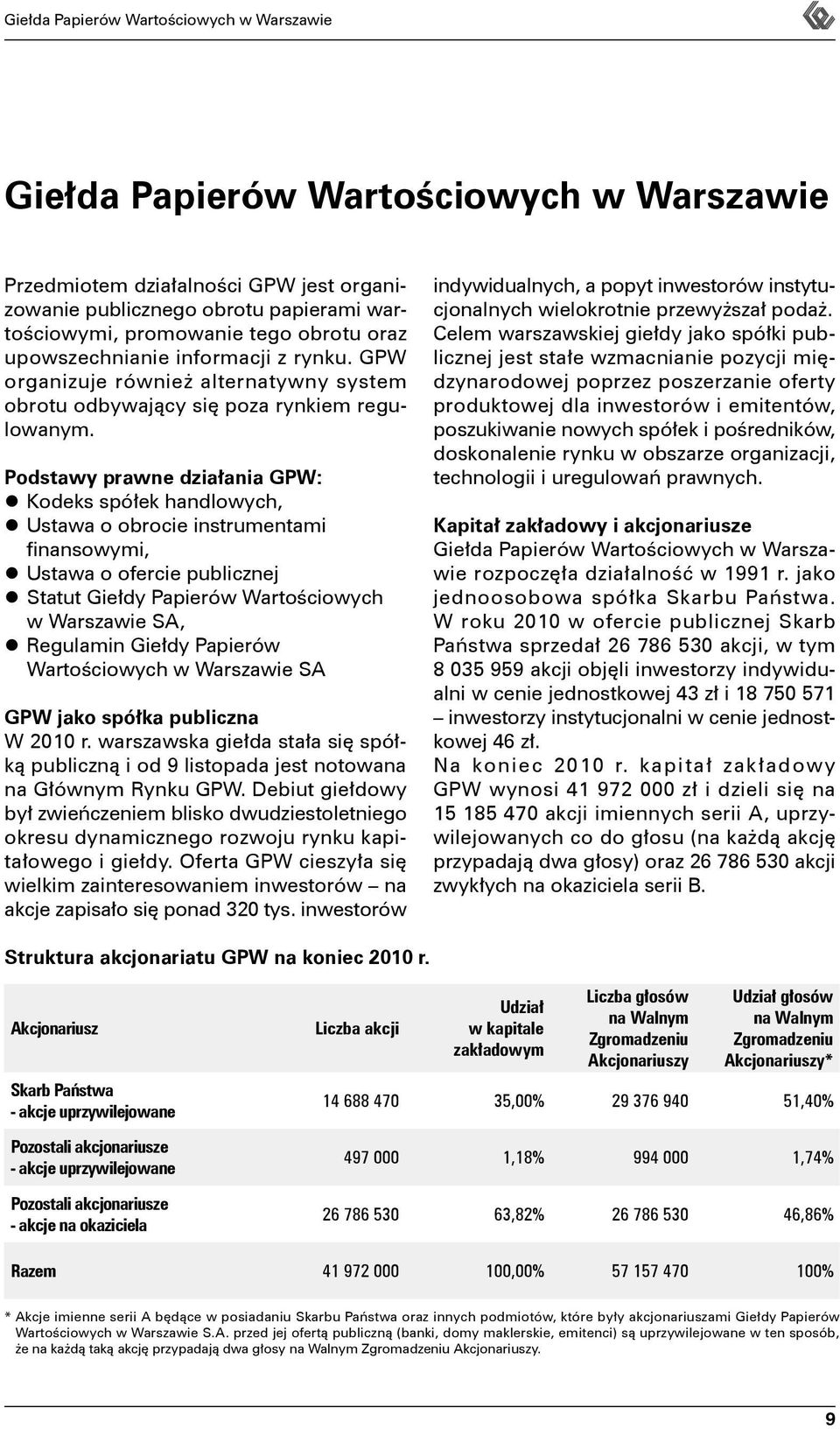 Podstawy prawne działania GPW: Kodeks spółek handlowych, Ustawa o obrocie instrumentami finansowymi, Ustawa o ofercie publicznej Statut Giełdy Papierów Wartościowych w Warszawie SA, Regulamin Giełdy