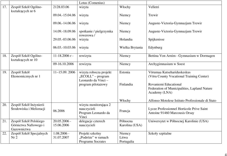 Zespół Szkół Ekonomicznych nr 1 11 15.09.