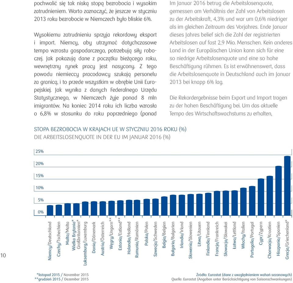 Jak pokazują dane z początku bieżącego roku, wewnętrzny rynek pracy jest nasycony. Z tego powodu niemieccy pracodawcy szukają personelu za granicą, i to przede wszystkim w obrębie Unii Europejskiej.
