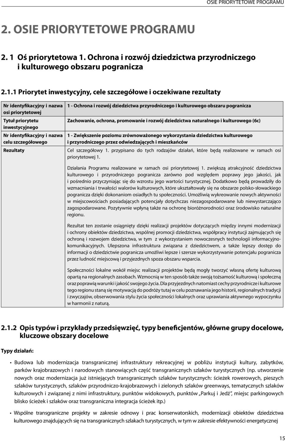 Ochrona i rozwój dziedzictwa przyrodniczego i kulturowego obszaru pogranicza 2.1.