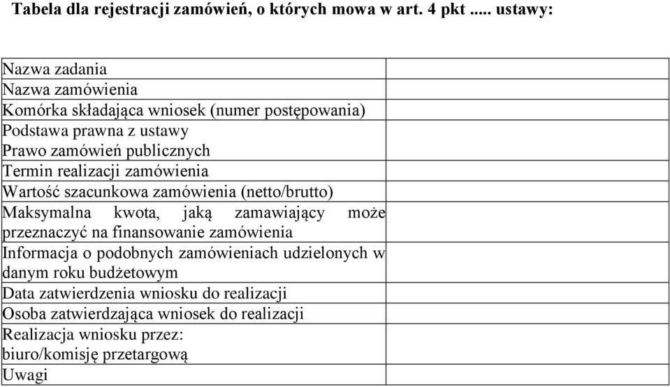 Termin realizacji zamówienia Wartość szacunkowa zamówienia (netto/brutto) Maksymalna kwota, jaką zamawiający może przeznaczyć na finansowanie