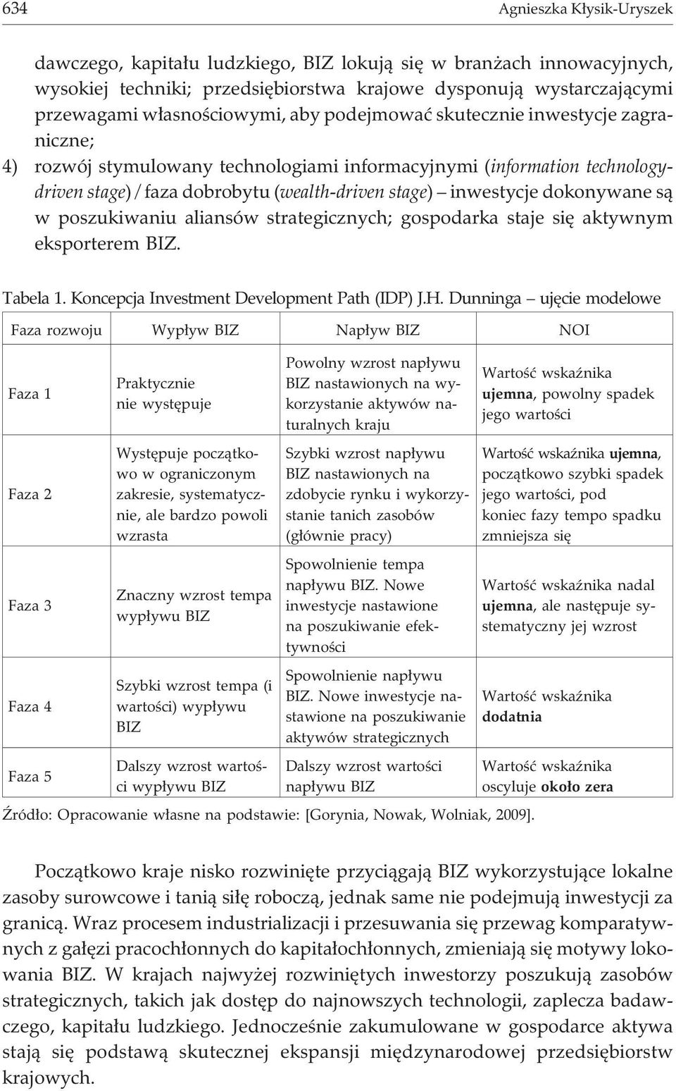 s¹ w poszukiwaniu aliansów strategicznych; gospodarka staje siê aktywnym eksporterem BIZ. Tabela 1. Koncepcja Investment Development Path (IDP) J.H.