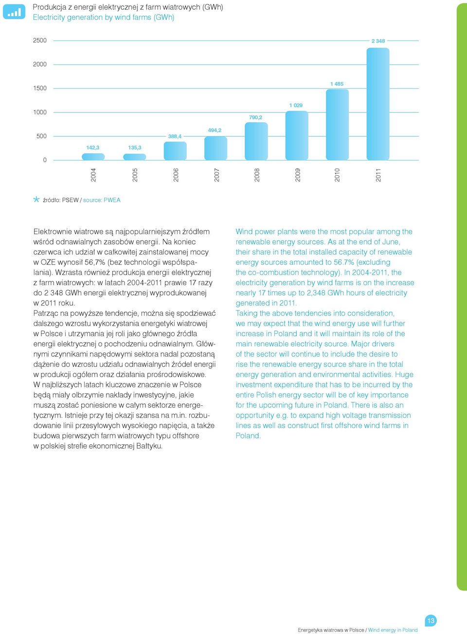 Na koniec czerwca ich udział w całkowitej zainstalowanej mocy w OZE wynosił 56,7% (bez technologii współspalania).