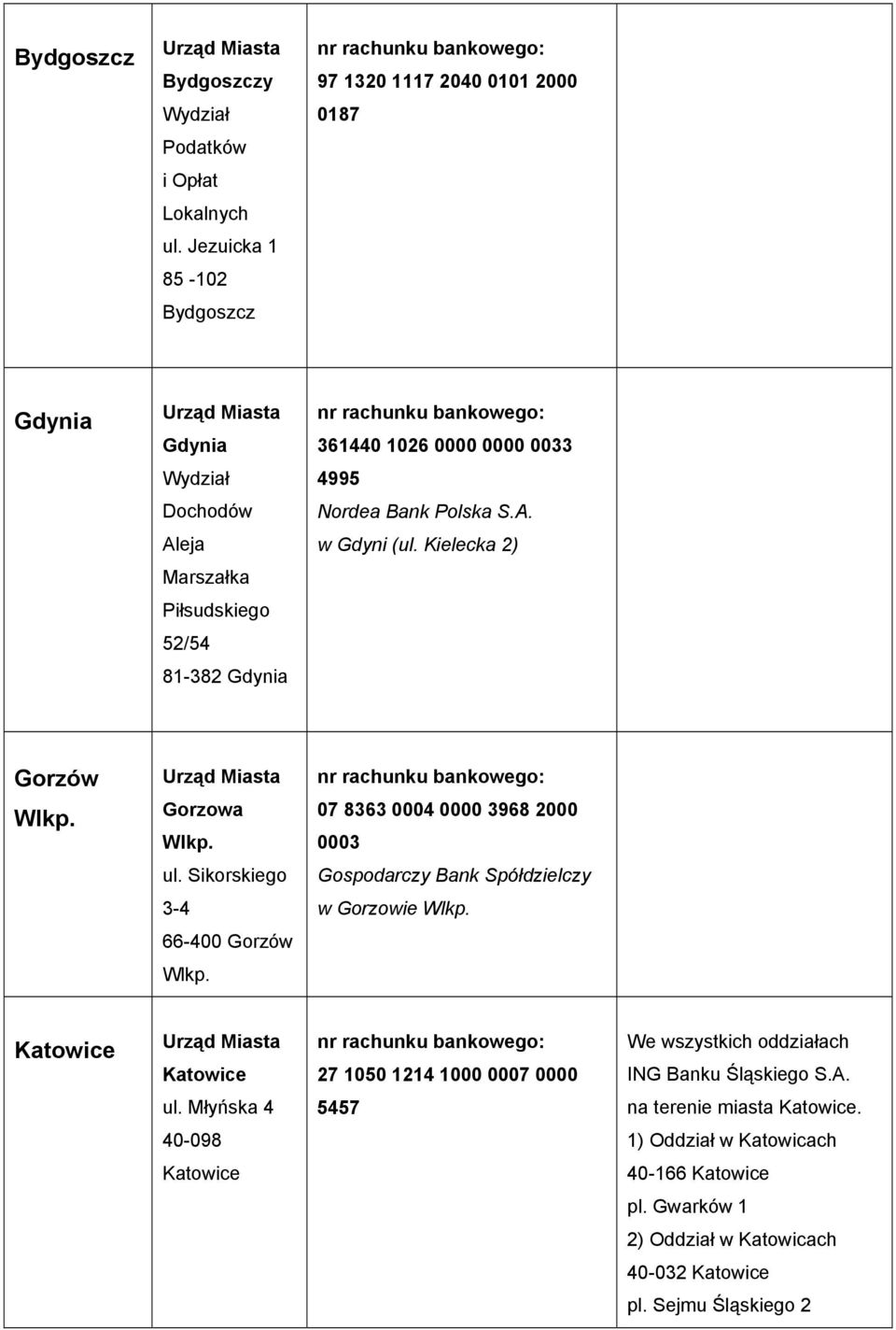 Kielecka 2) Marszałka Piłsudskiego 52/54 81-382 Gdynia Gorzów Wlkp. Gorzowa Wlkp. 07 8363 0004 0000 3968 2000 0003 ul.