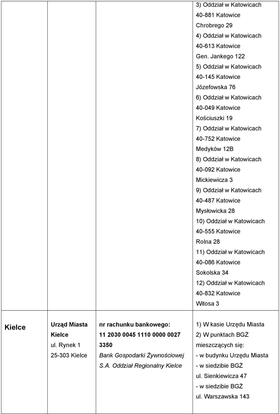 40-092 Katowice Mickiewicza 3 9) Oddział w Katowicach 40-487 Katowice Mysłowicka 28 10) Oddział w Katowicach 40-555 Katowice Rolna 28 11) Oddział w Katowicach 40-086 Katowice Sokolska 34 12) Oddział